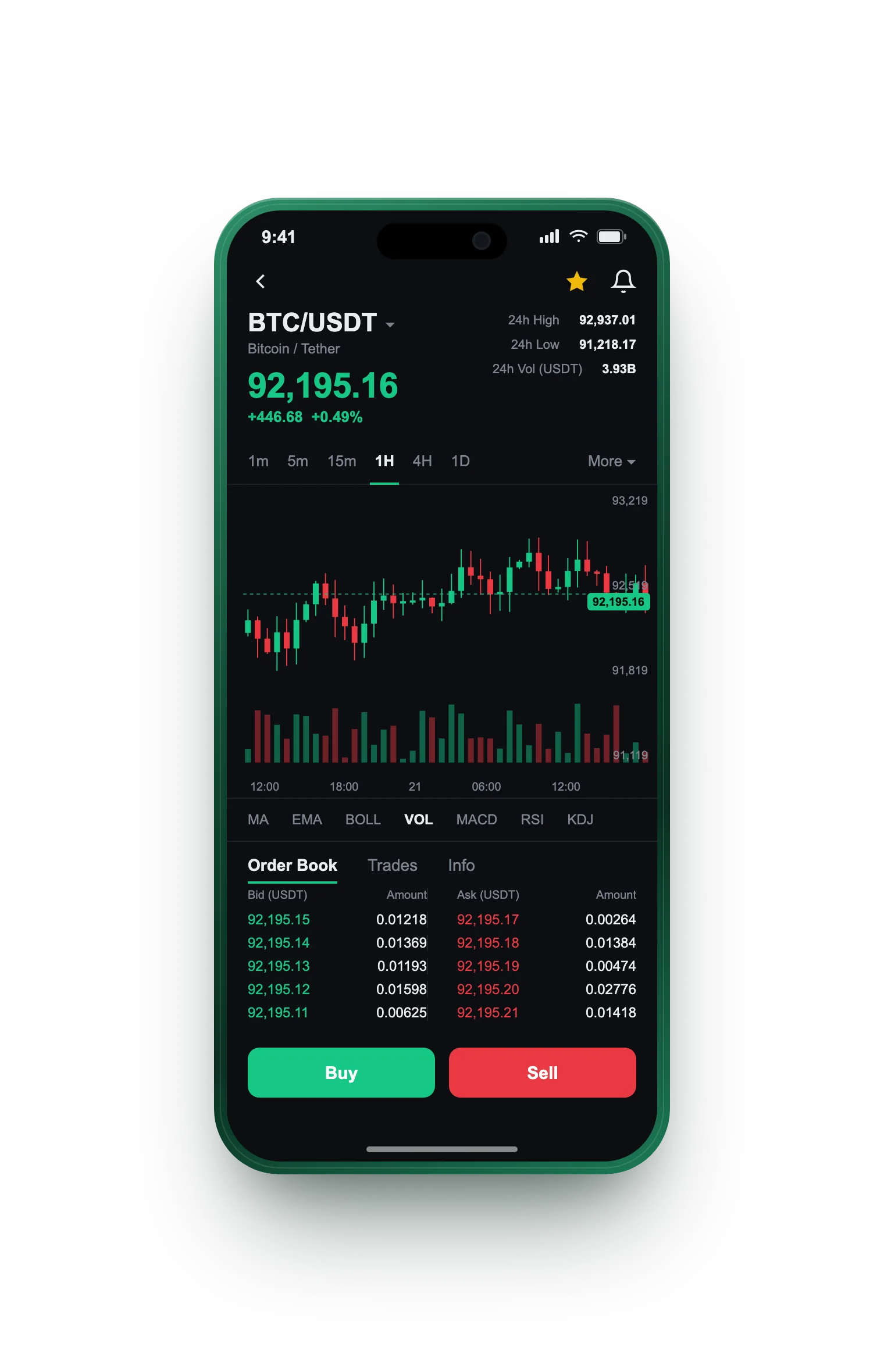 Sout Mirtholm — BTC/USDT live candlestick chart, order book and one-tap Buy/Sell on mobile